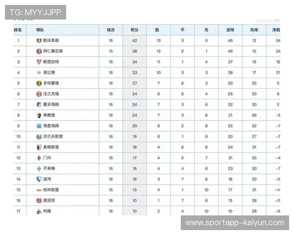 德甲新赛季开局激烈拜仁稳居积分榜榜首争冠形势复杂